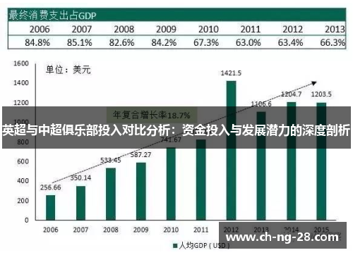 英超与中超俱乐部投入对比分析：资金投入与发展潜力的深度剖析