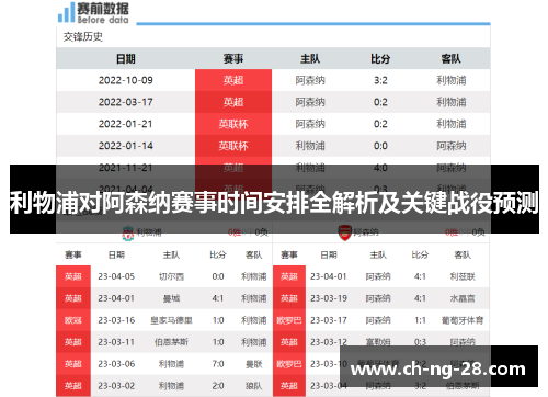利物浦对阿森纳赛事时间安排全解析及关键战役预测