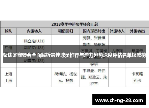 聚焦冬窗转会全面解析最佳球员推荐与潜力趋势深度评估名单权威榜